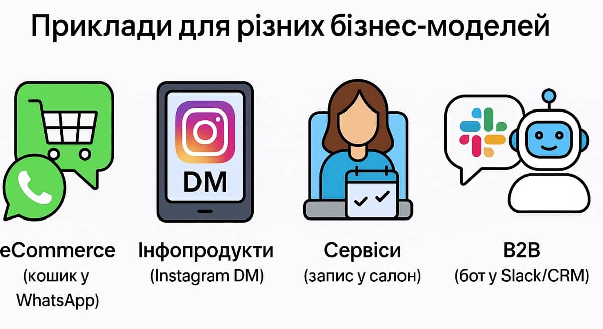 Приклади для різних бізнес моделей