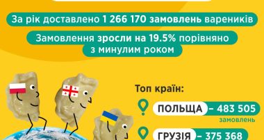 Де замовляють вареники найчастіше