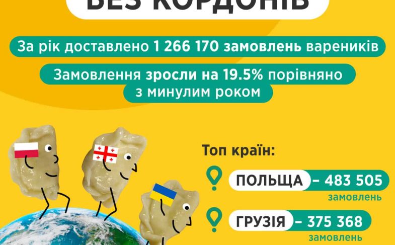 Де замовляють вареники найчастіше