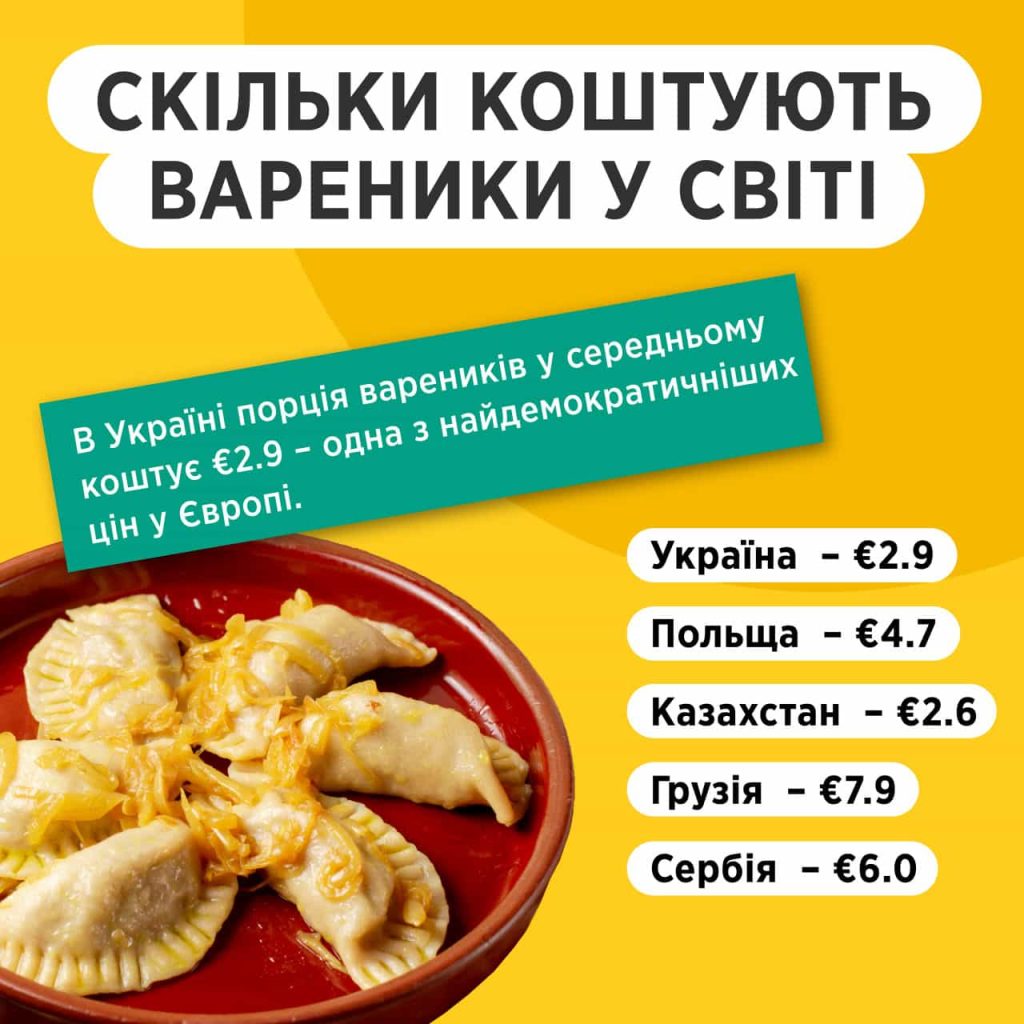 Скільки коштують вареники у світі