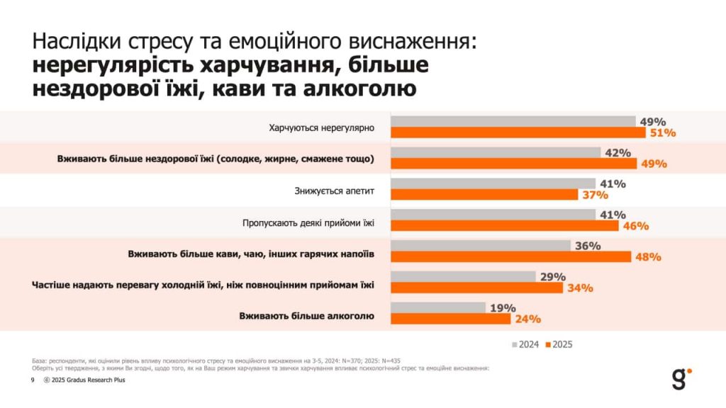 Наслідки стресу та емоційного виснаження