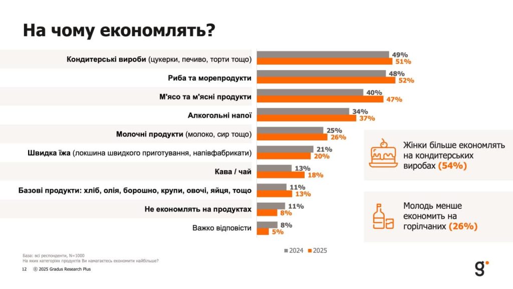 На чому економлять?
