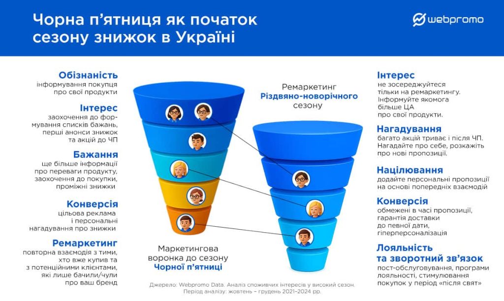 Чорна п'ятниця як початок сезону знижок