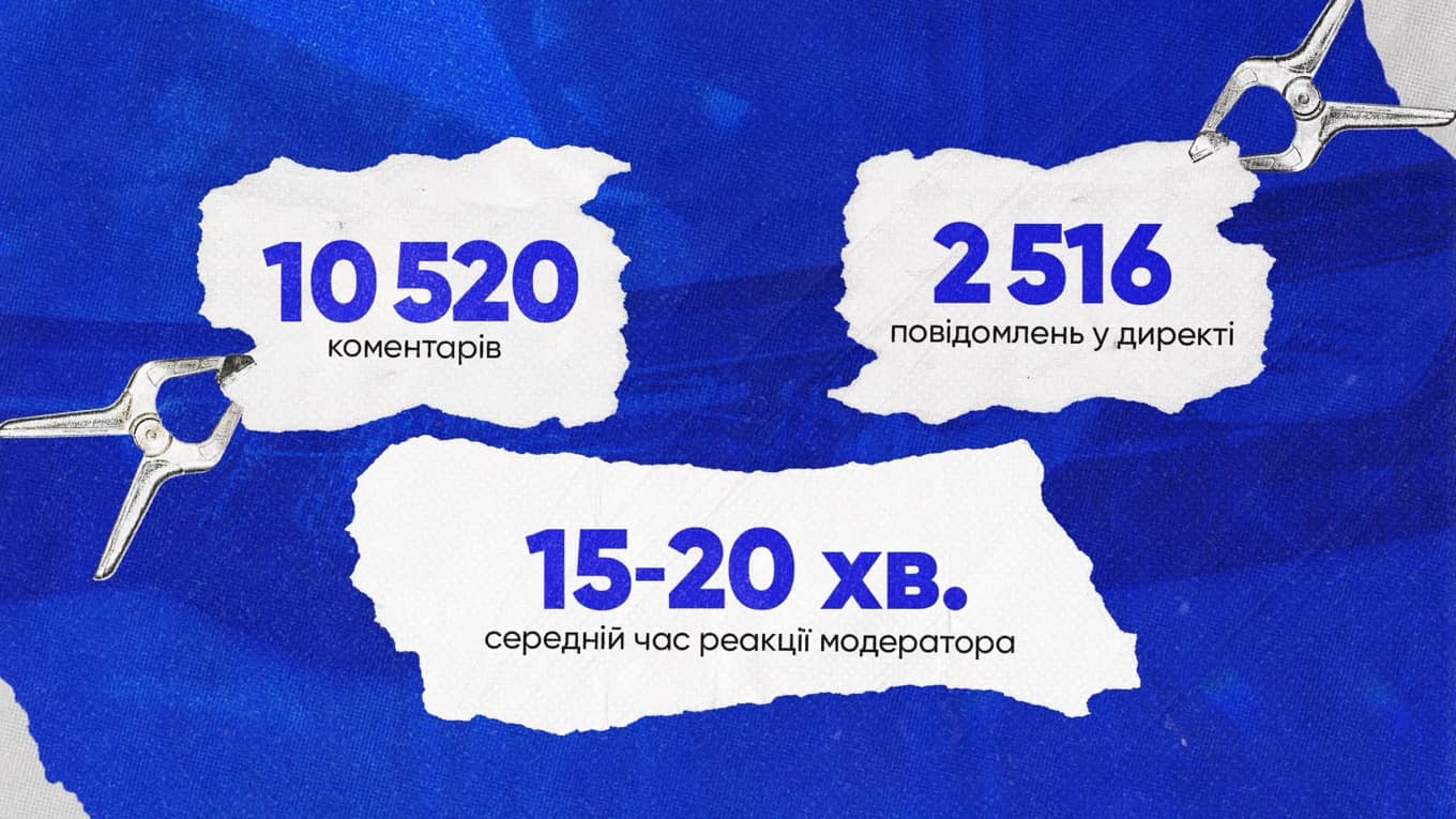 Жоден запит у Facebook, Instagram не залишився без відповіді. А було їх чимало.