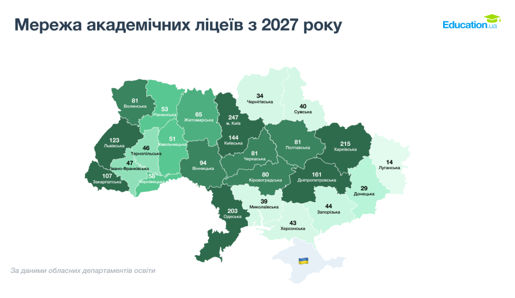 Мережа ліцеїв з 2027 року