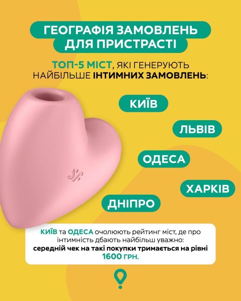 География заказов для страсти