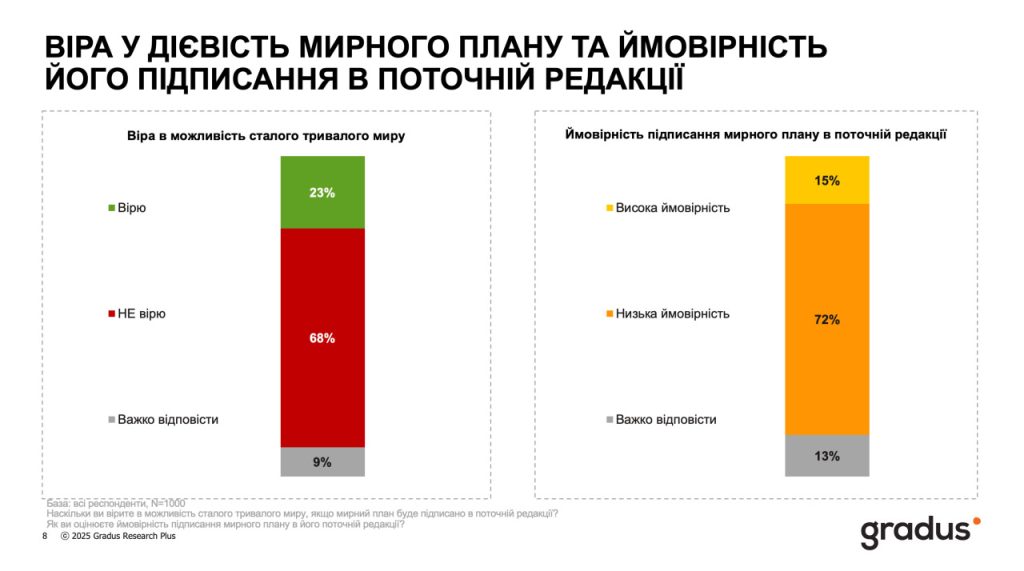 Вера в действенность плана и вероятность подписания