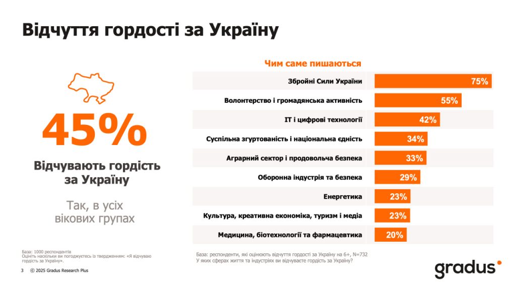 Відчуття гордості за Україну