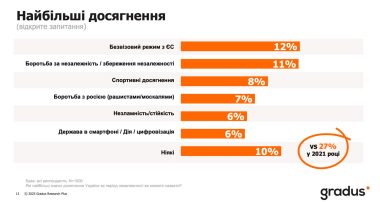 Найбільше досягнення