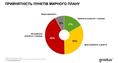 Приемлемость пунктов мирного плана