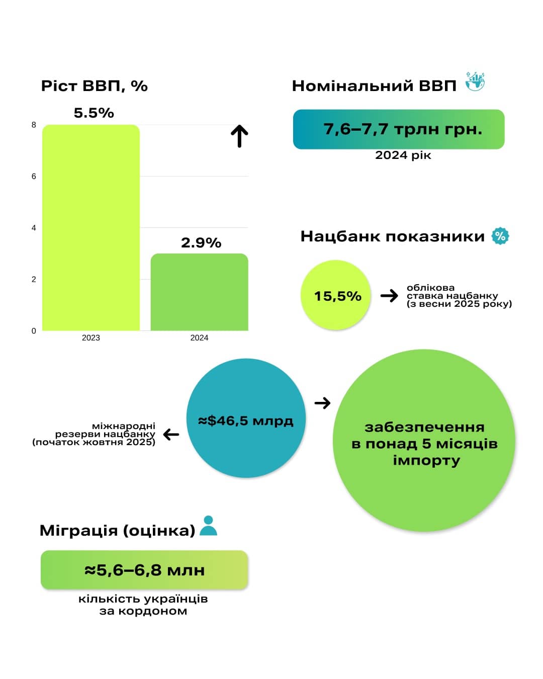 Економічний контекст