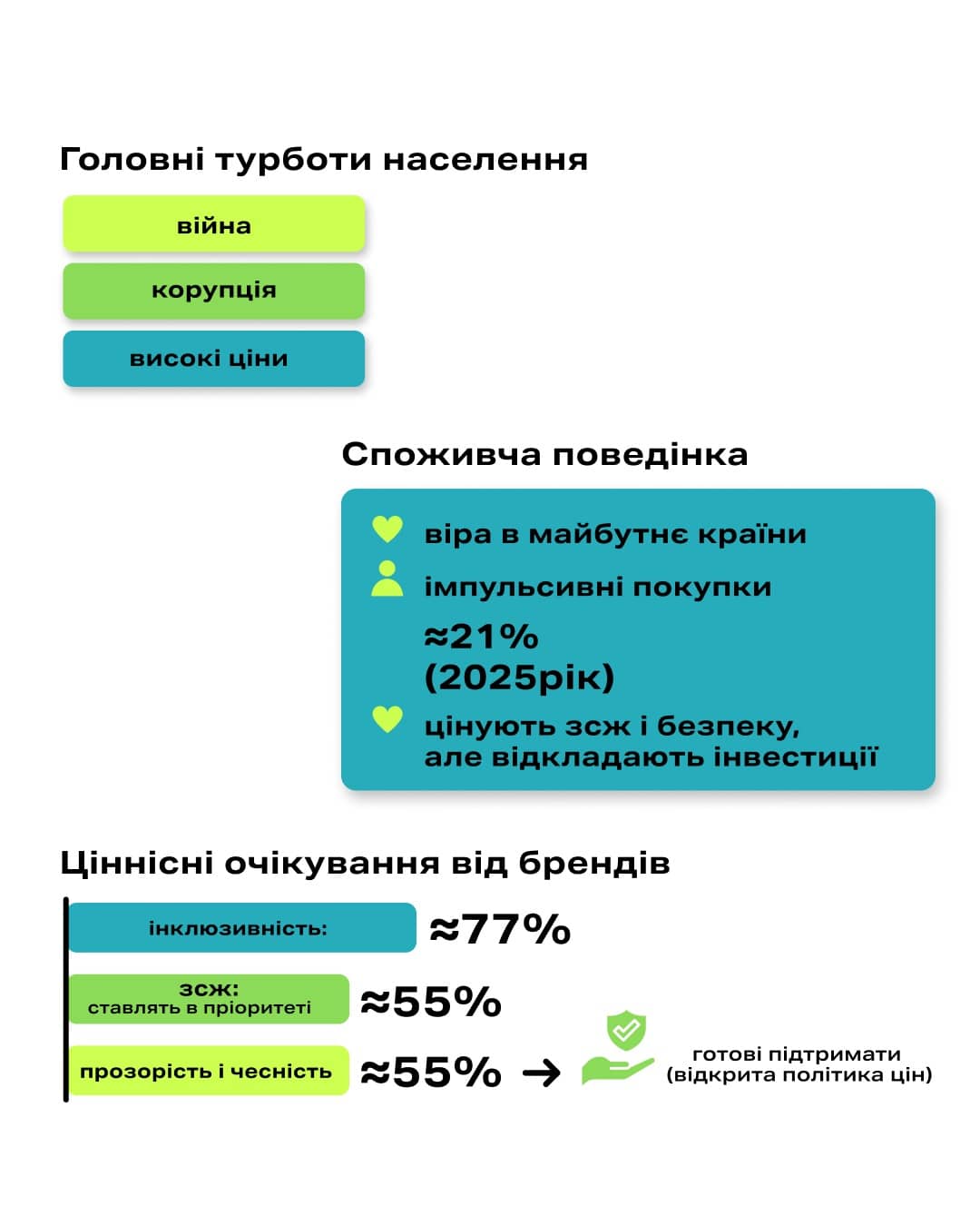 Споживчі тренди