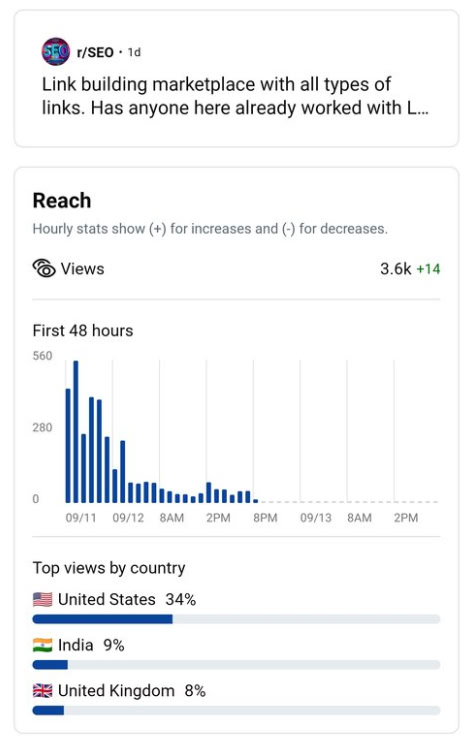 Reddit-маркетинг