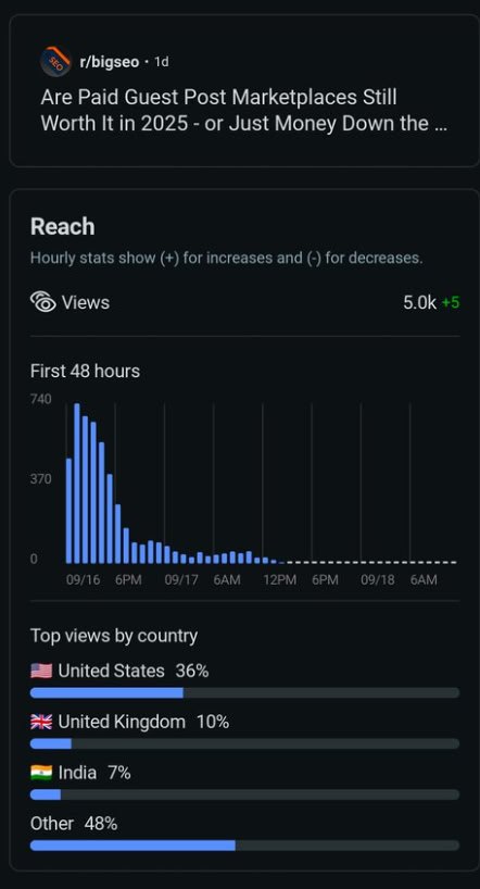 Reddit-маркетинг