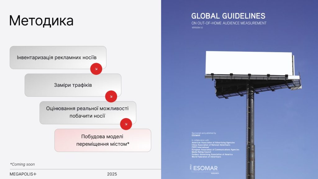 Методика дослідження