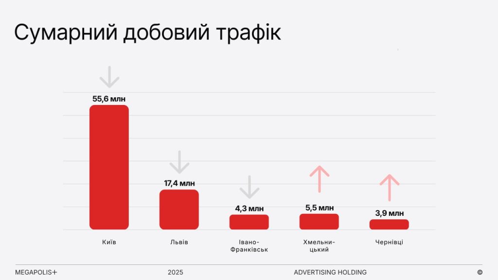 Сумарний добовий графік