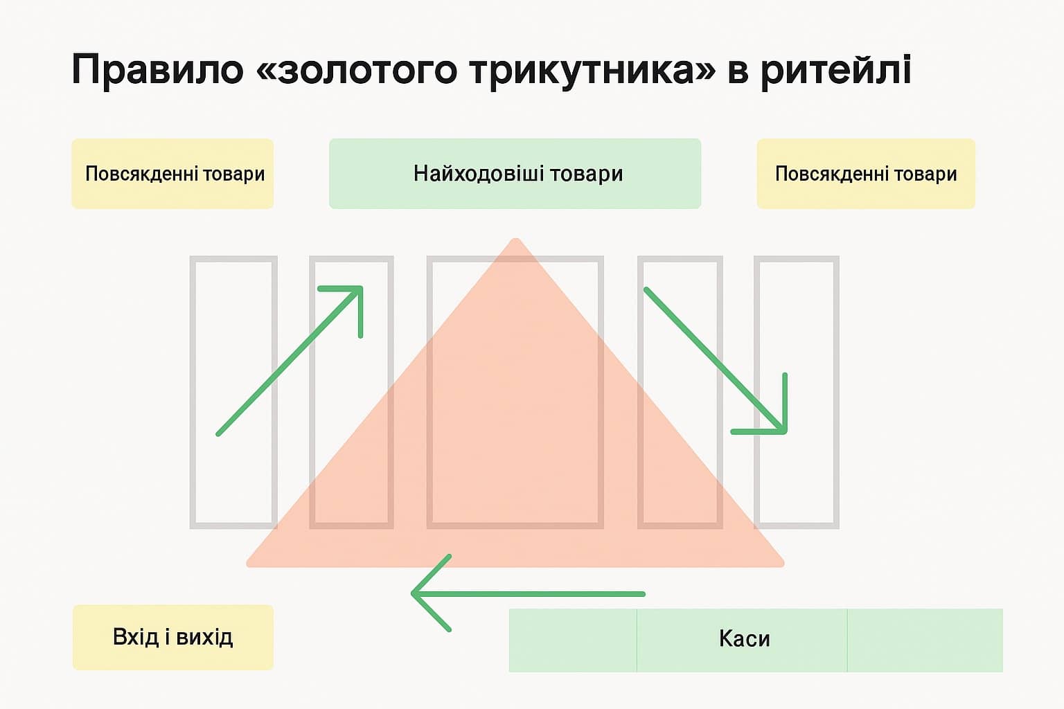 Золотий трикутник