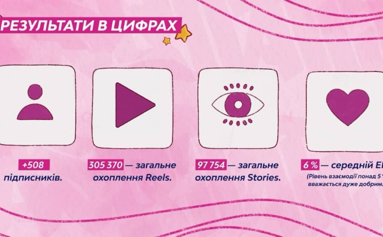 Результати в цифрах