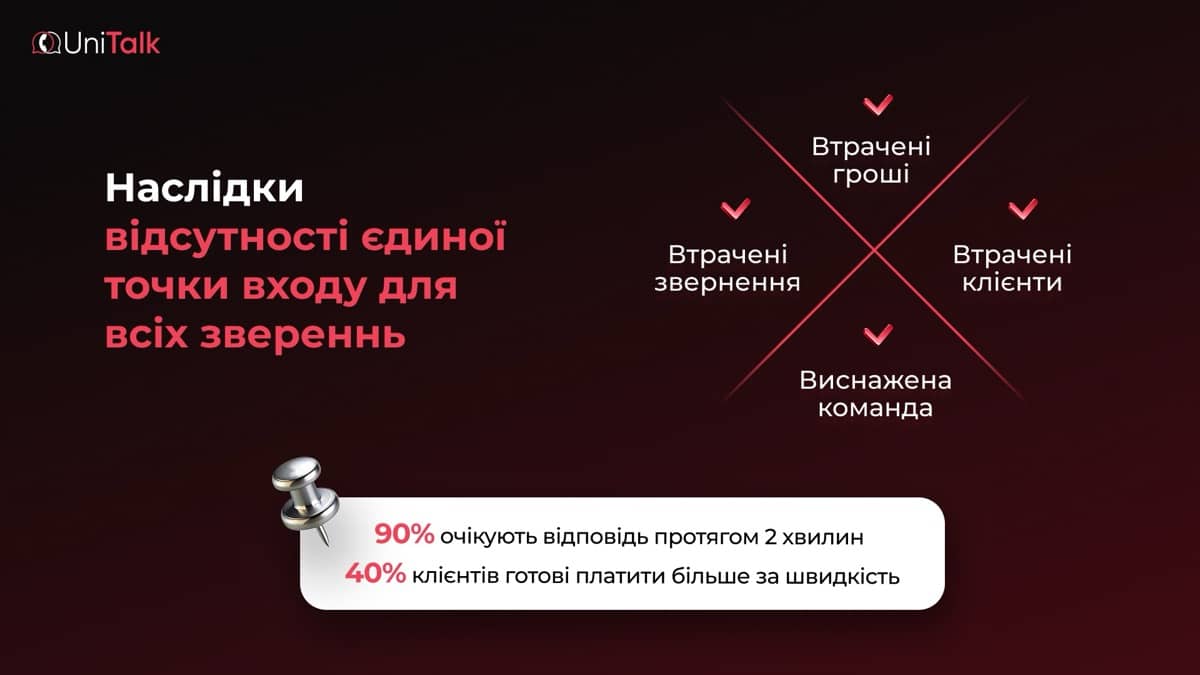 Последствия отсутствия единой точки входа для всех обращений