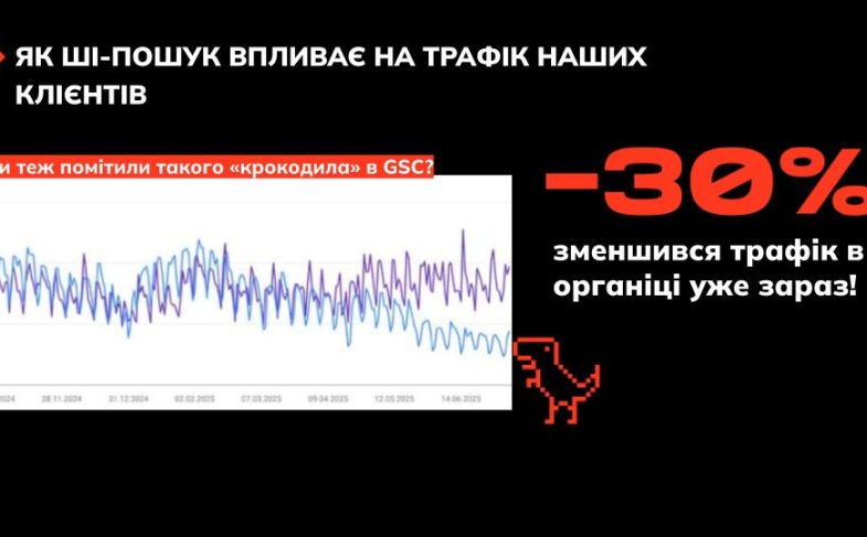 Як ШІ пошук впливає на трафік