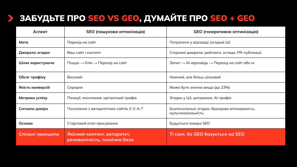 seo + geo