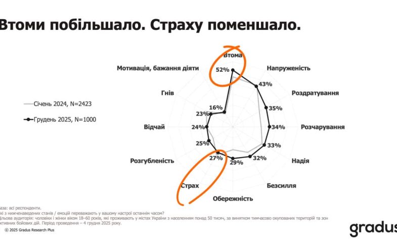 самооценка психологического состояния