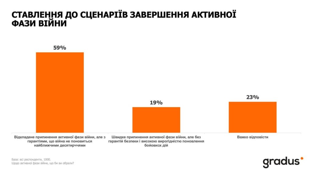завершення війни