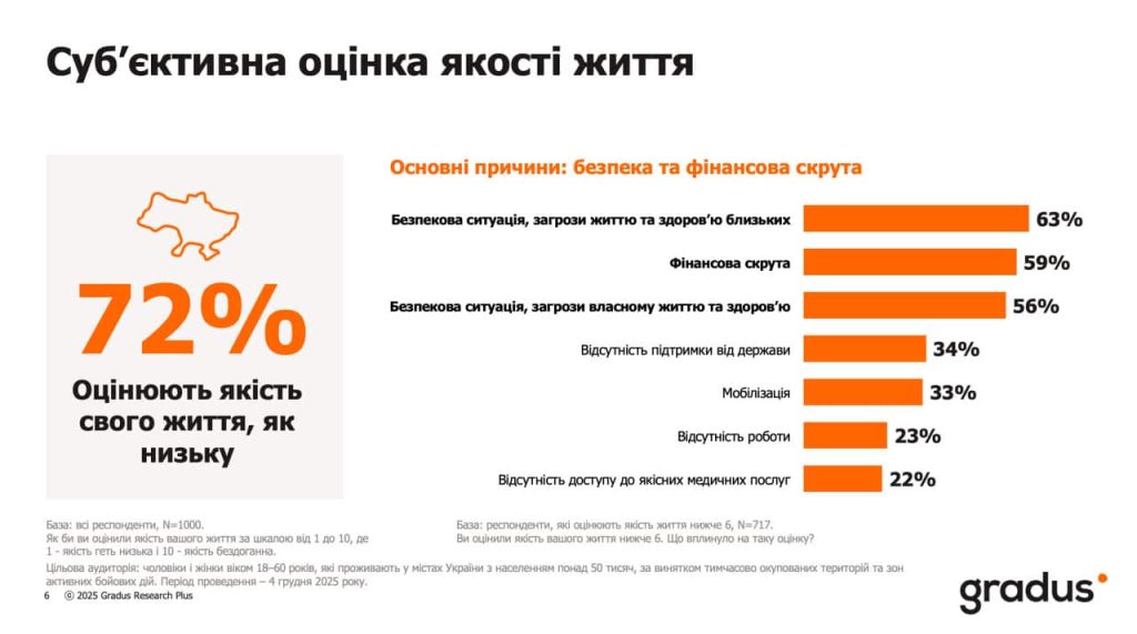 Оцінка якості життя