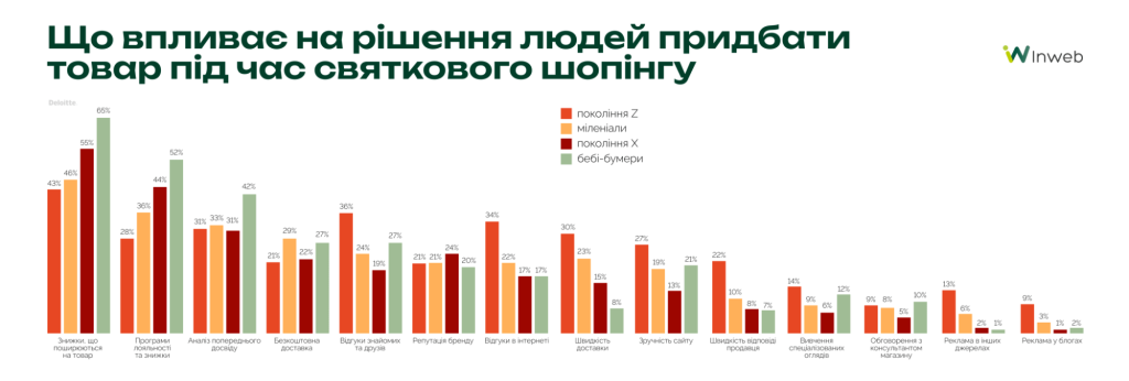 Що впливає на рішення