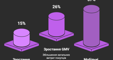 Ключові показники ринку