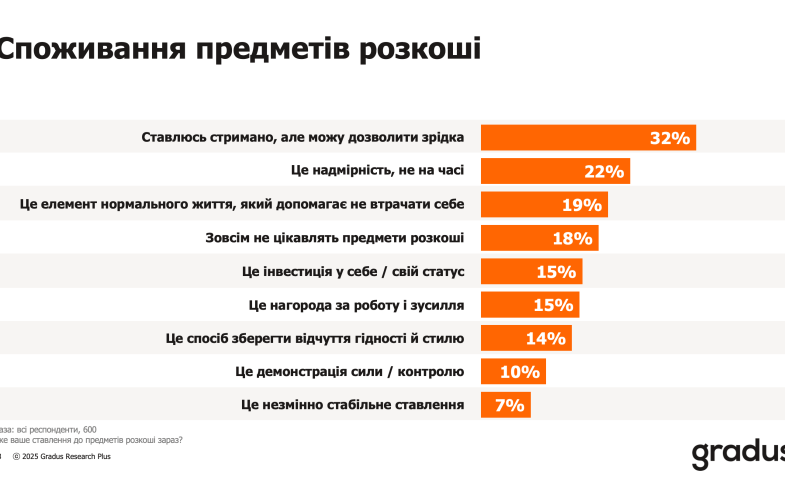 Споживання предметів розкоші