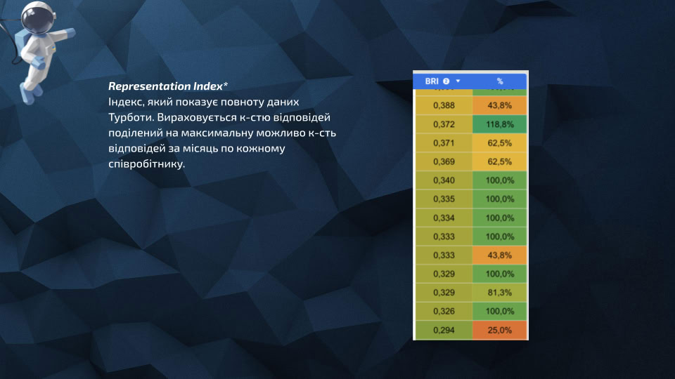 Representation Index — як ми оцінюємо якість даних