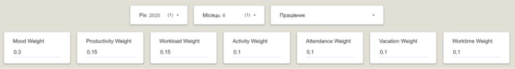 Місячний BRI: акцент на динаміці тут і зараз