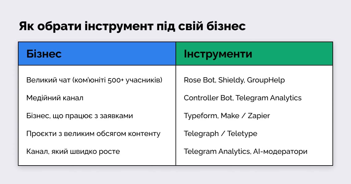 Як обрати інструмент під свій бізнес