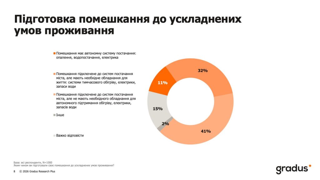 Подготовка квартиры к усложненным условиям проживания