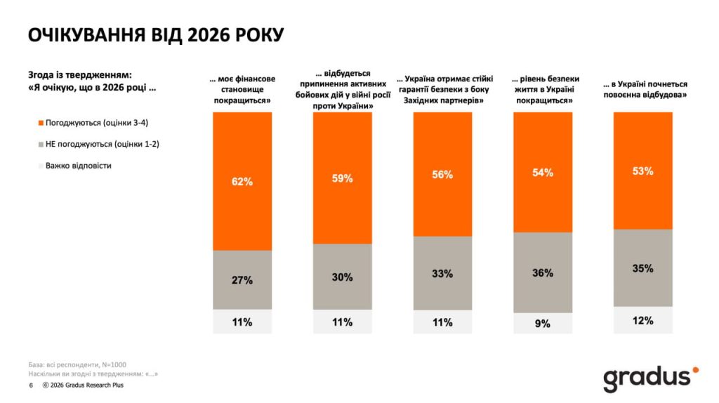 Ожидания от 2026