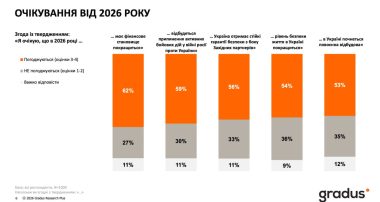 Ожидания от 2026