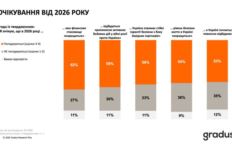 Ожидания от 2026