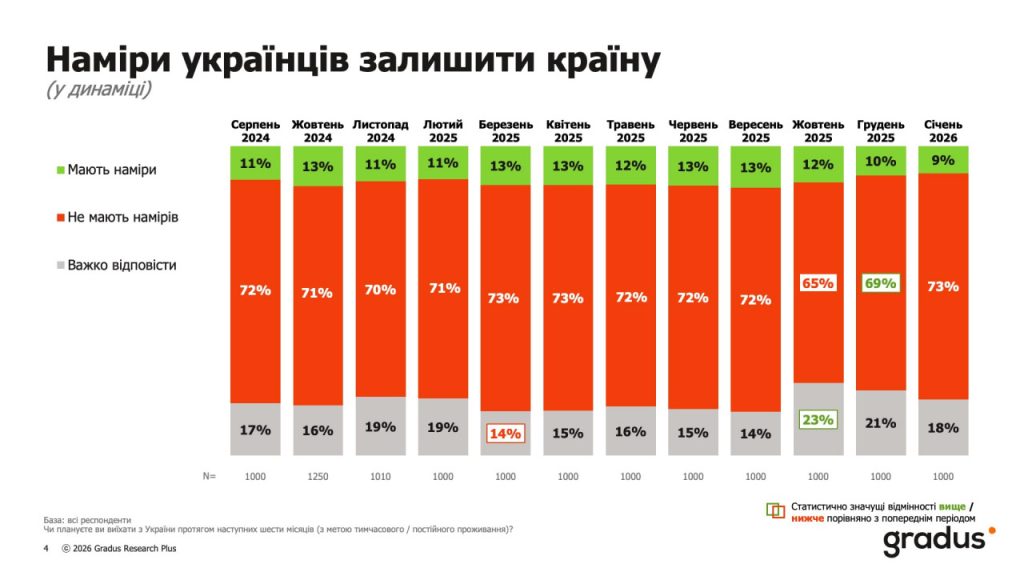Наміри залишити країну