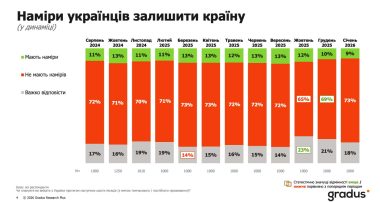 Наміри залишити країну