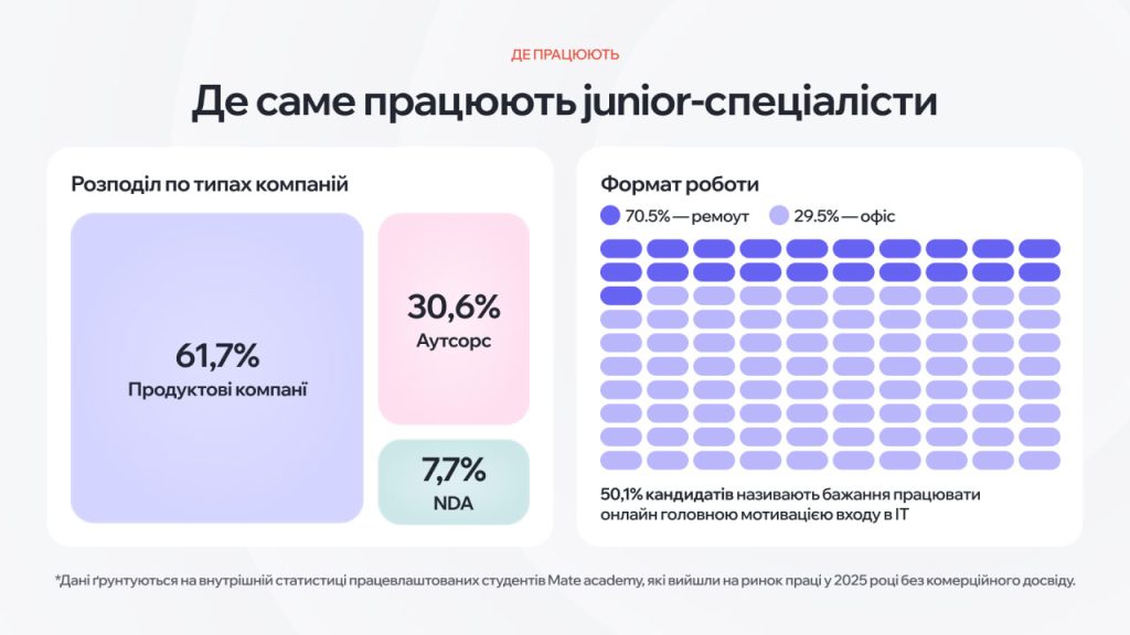 junior-спеціалісти