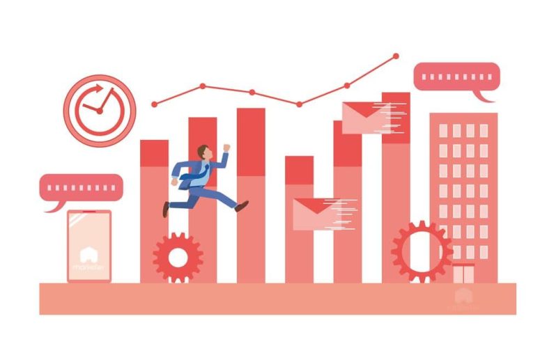 Автоматизація маркетингу