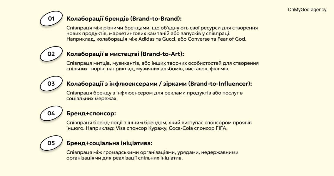 Формати колаборацій