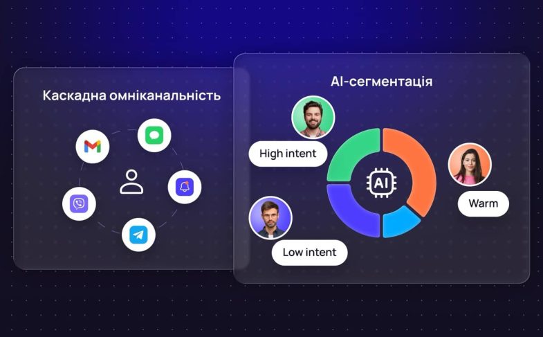 Тренди Retention-маркетингу