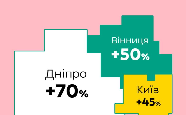 Glovo підбиває підсумки найромантичнішого дня року