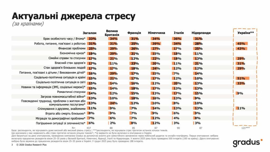 Джерела стресу