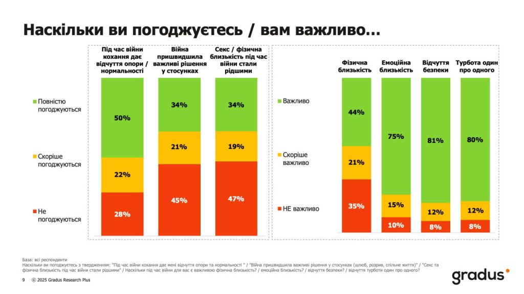 Насколько согласны с утверждением 
