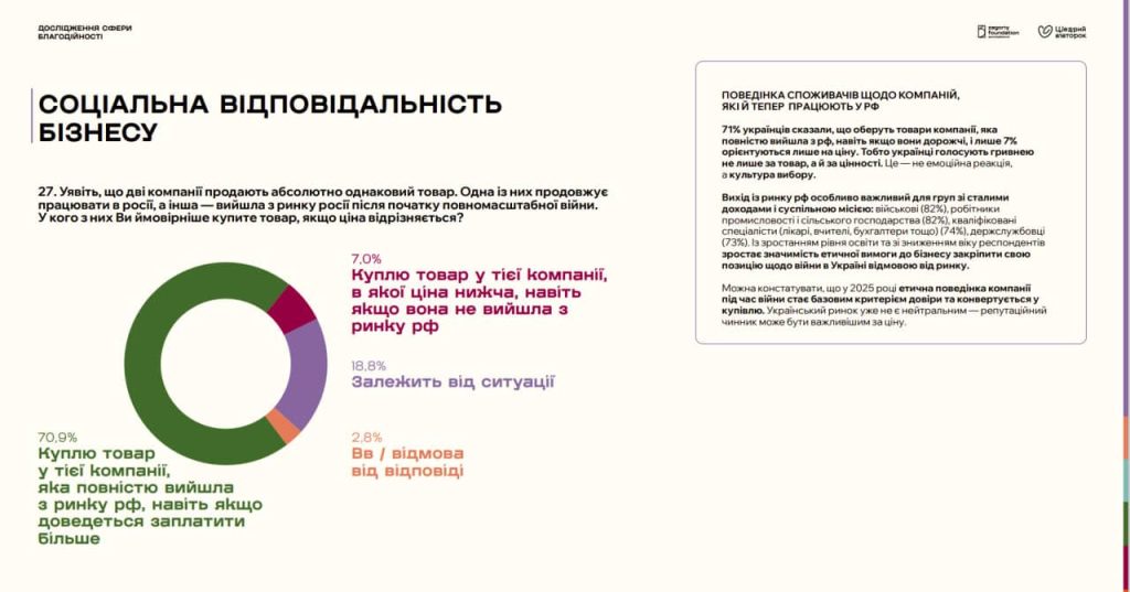 Соціальна відповідальність бізнесу