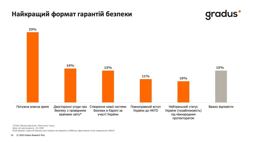 Найкращий формат гарантій безпеки