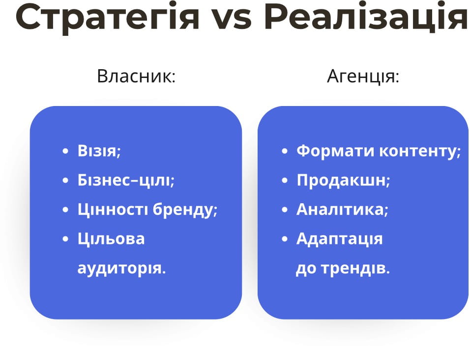 Стратегія vs Реалізація